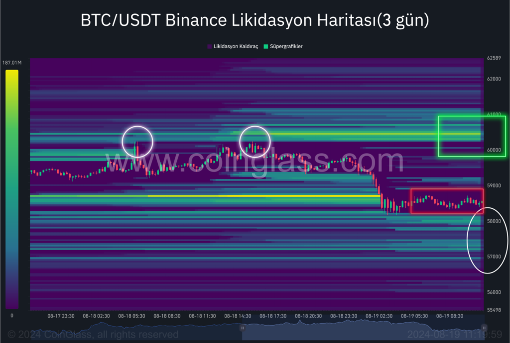 Bitcoin Likidasyonu Isı Haritası