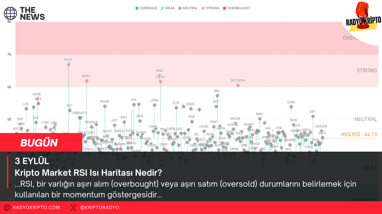 Kripto Market RSI Isı Haritası Nedir