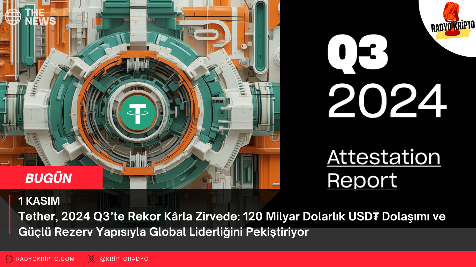 Tether, 2024 Q3’te Rekor Kârla Zirvede 120 Milyar Dolarlık USD₮ Dolaşımı ve Güçlü Rezerv Yapısıyla Global Liderliğini Pekiştiriyor