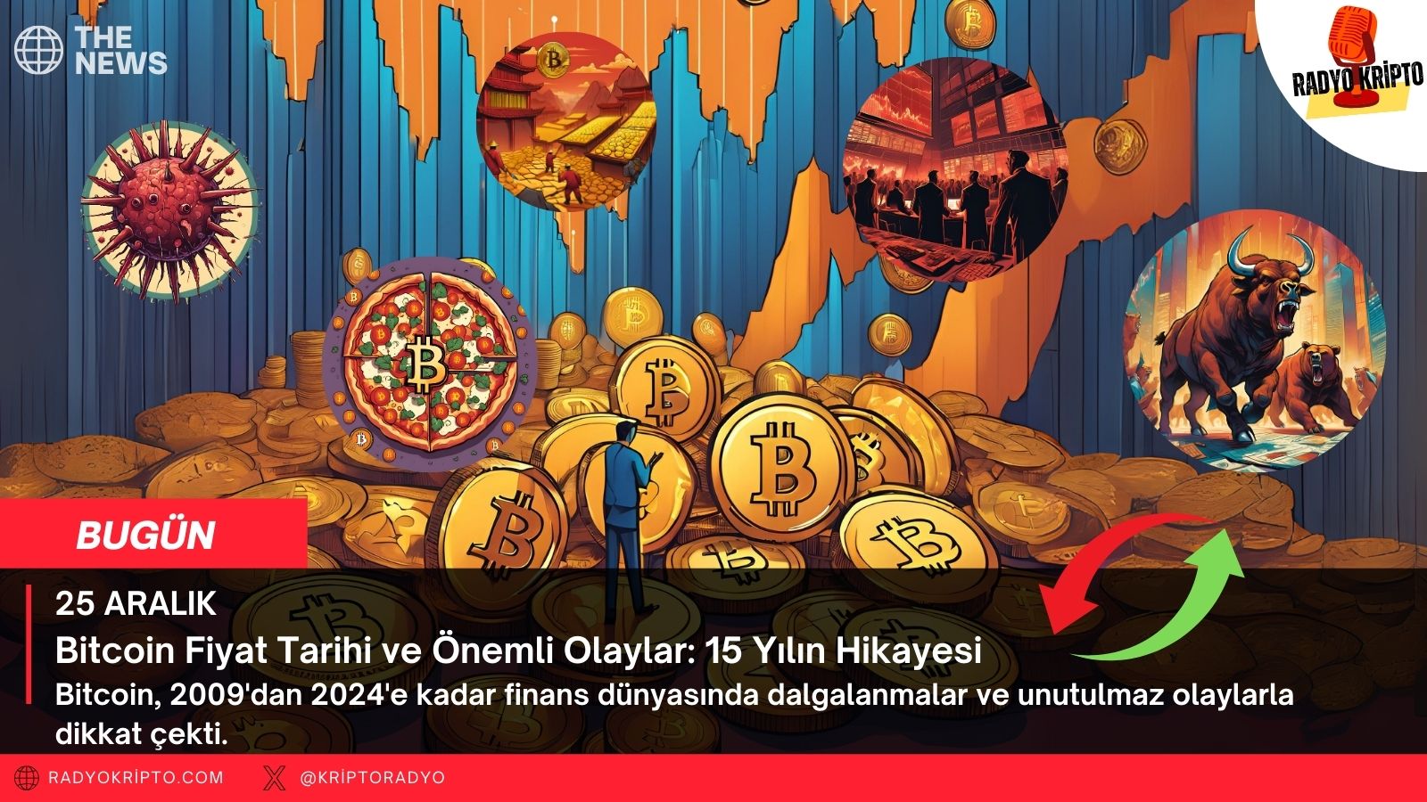 Bitcoin Fiyat Tarihi ve Önemli Olaylar 15 Yılın Hikayesi